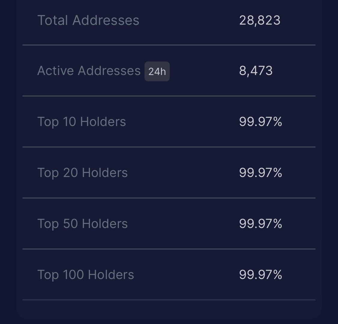 28,823 TRUSTLINES SET!!! RETWEET🚨🚨🚨 IMPOSSIBLE IS NOTHING!! We WILL hit 50K in 2 DAYS!! IMMORTALS WHOSE WITH ME?🤔 WHO BELIEVES? Spread the word! 1k XRP up for grabs if we do by 11/29/22! #IAF #IMMORTALISAETERNUMFOUNDATION #XRP #XRPHolders #XRPL #XRPArmy #XRPcommunity #CRYPTO