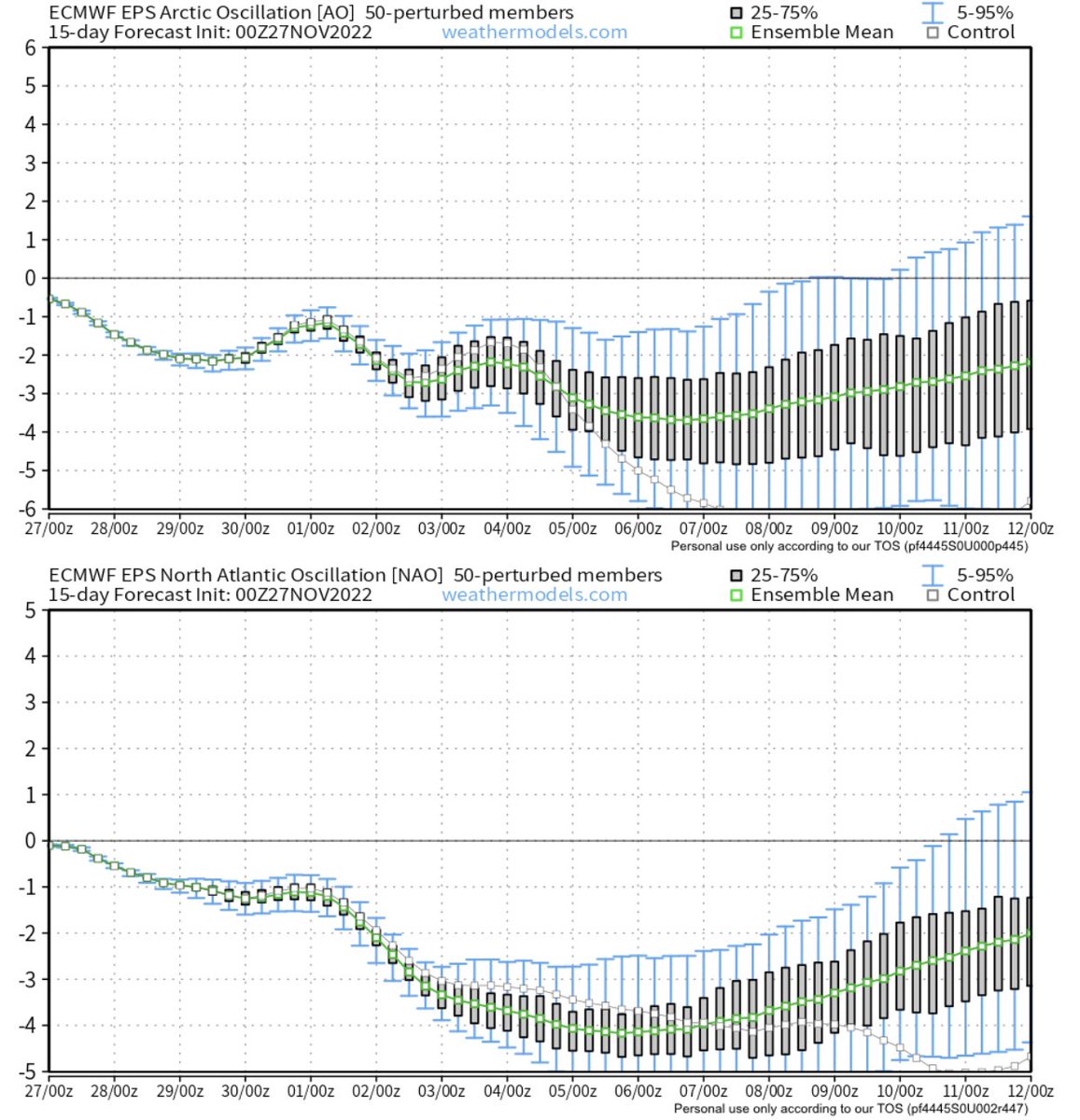 Anthony M tweet media