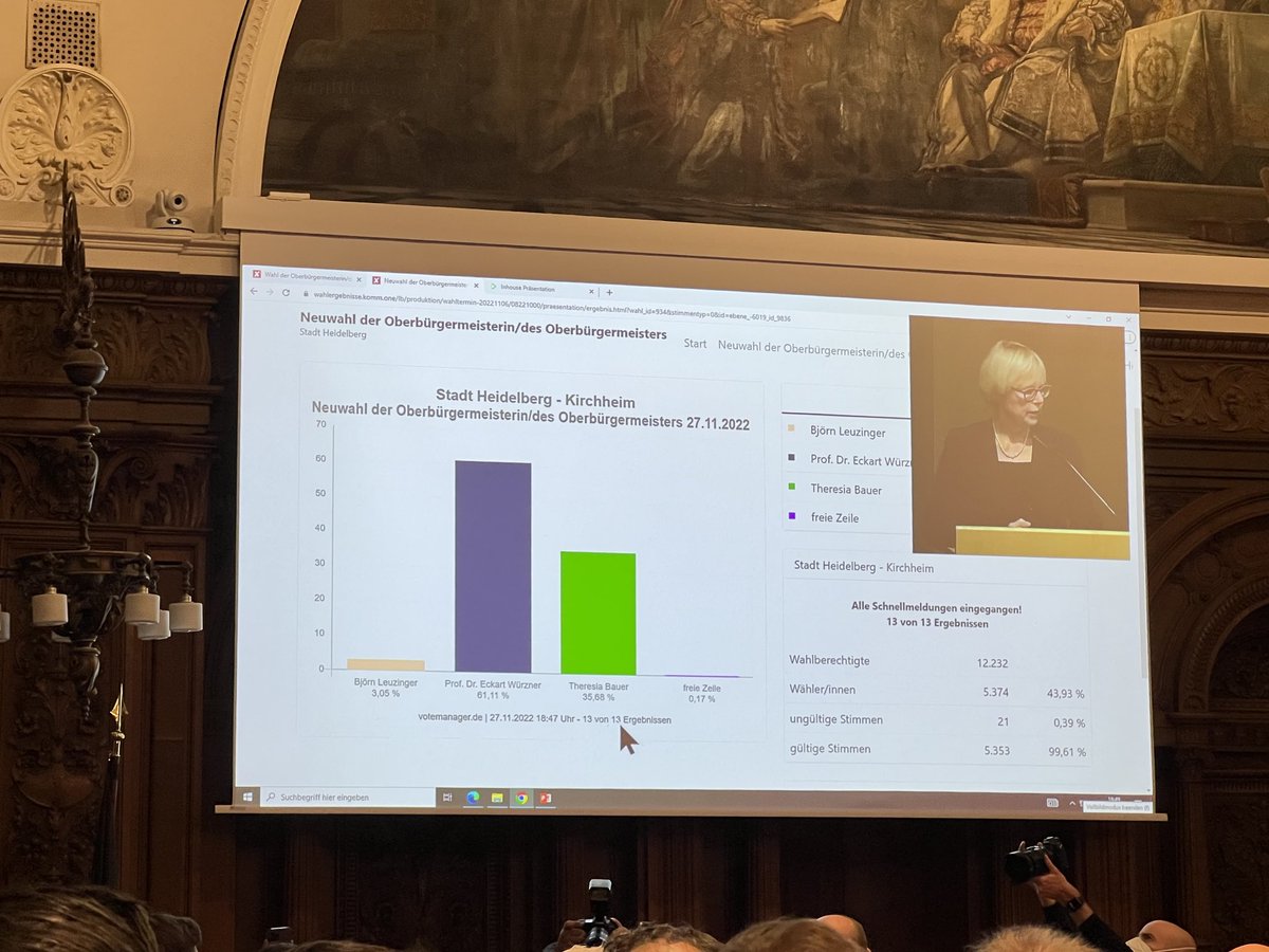 Würzner holt 61 Prozent in Kirchheim. #OBwahlHD