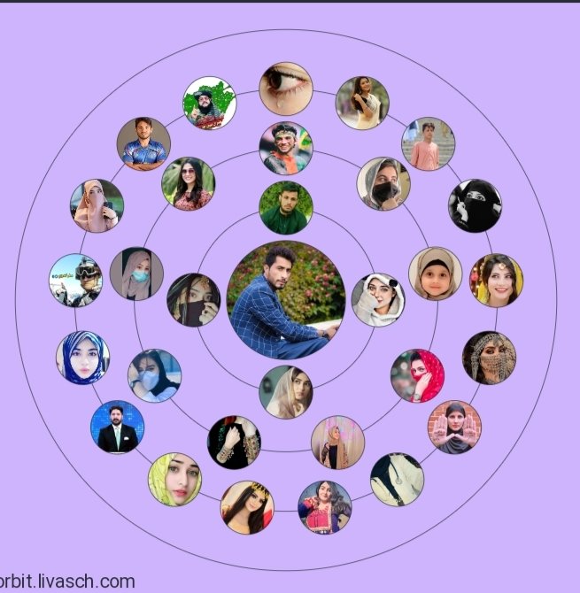 سلام ملګرودا هم زما کابینه ټول باعزته خلک دی ویاړم ورباندی  
او ما هم درسره فالو کړی مننه