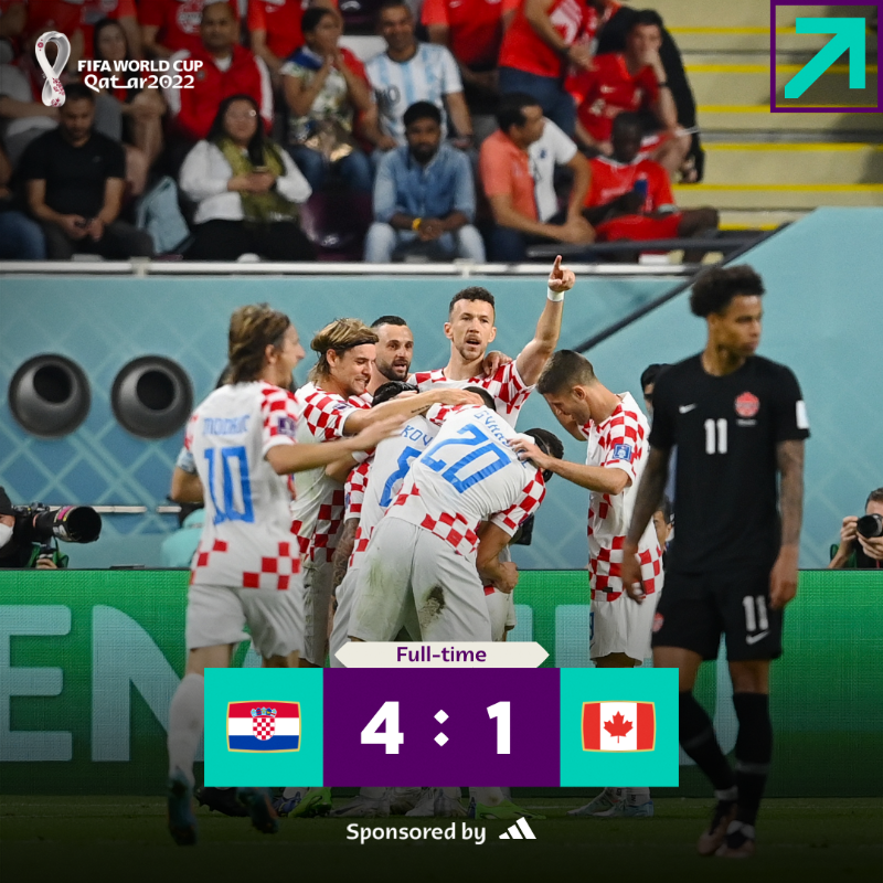 FIFAWorldCup's tweet photo. 🇭🇷 Croatia pick up their first win of #Qatar2022 

@adidasfootball | #FIFAWorldCup