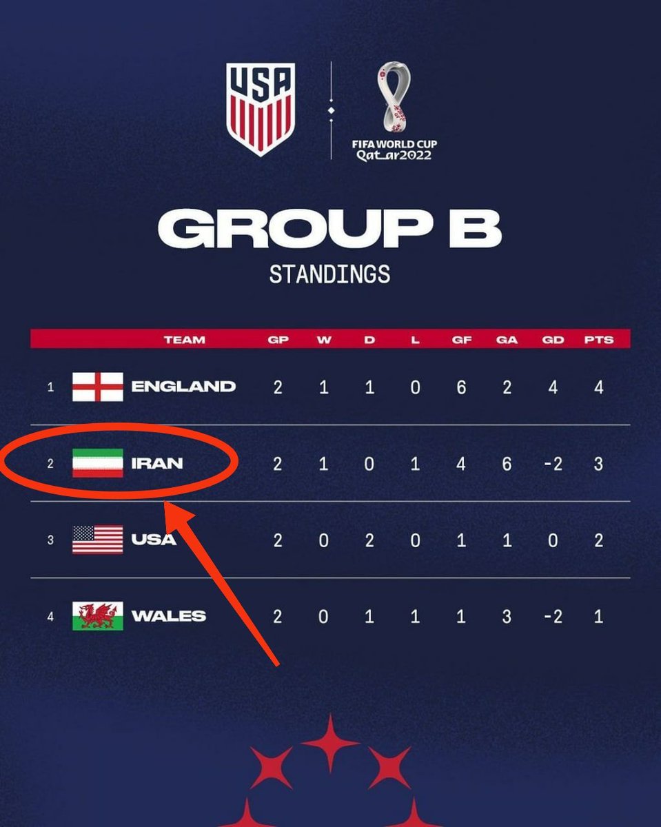 alhaj_adnan_ali's tweet photo. @FIFAcom @FIFAWorldCup 
Kindly you are requested to apply legal sanctions on @USAFootball team according to their illegally act against #IRIran national flag, immediately!

#WorldcupQatar2022 
#WorldCup https://t.co/kgCCsDVXWg