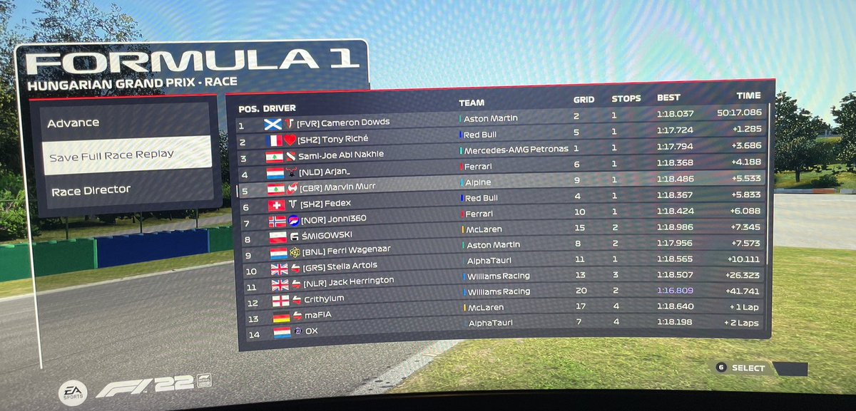 Top 5 finish in @EROF1League for the second time this season. First race with <a href="/CBReSports/">Team Cerberus</a> 🔥Ggs mate <a href="/sjgt111/">Sami-Joe05</a> nice race💪
