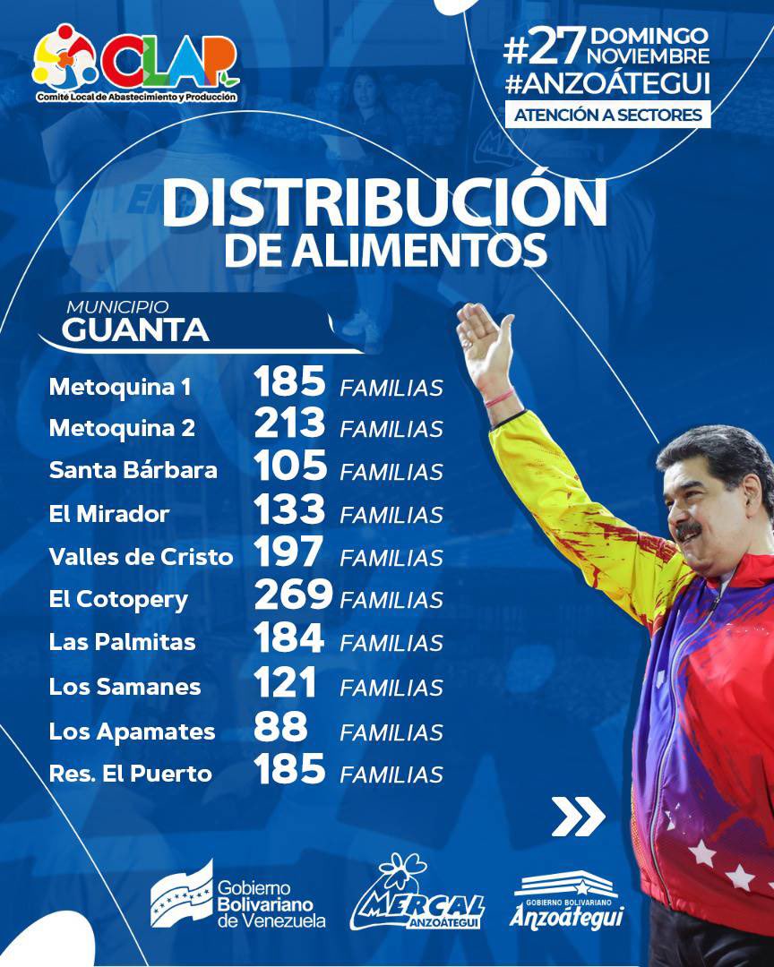 Yinderf's tweet photo. #Dom27 Sin descanso en #Anzoátegui garantizamos la Seguridad Alimentaria en articulación con la @anzoateguigob y el Poder Popular #CLAP. Hoy continuamos con la distribución de alimentos en la Comuna Ana Suárez de Guanta @lealtelleria @Luismarcanos @natalibello1 @YoliLedezmaPSUV https://t.co/QyNhaWon3Q