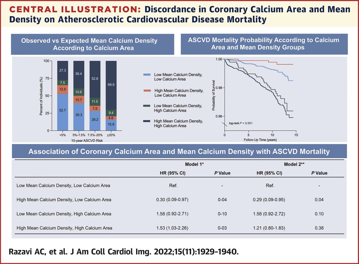 JACC Journals tweet media