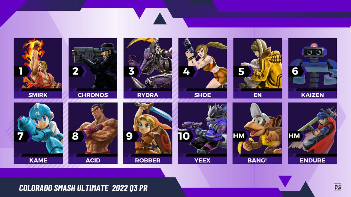 I feel that we have waited far too long to share the Colorado Q3 PR Rankings!!! 
Thanks to @Awri_bb for the banner and going through the quick adjustments that were needed!!