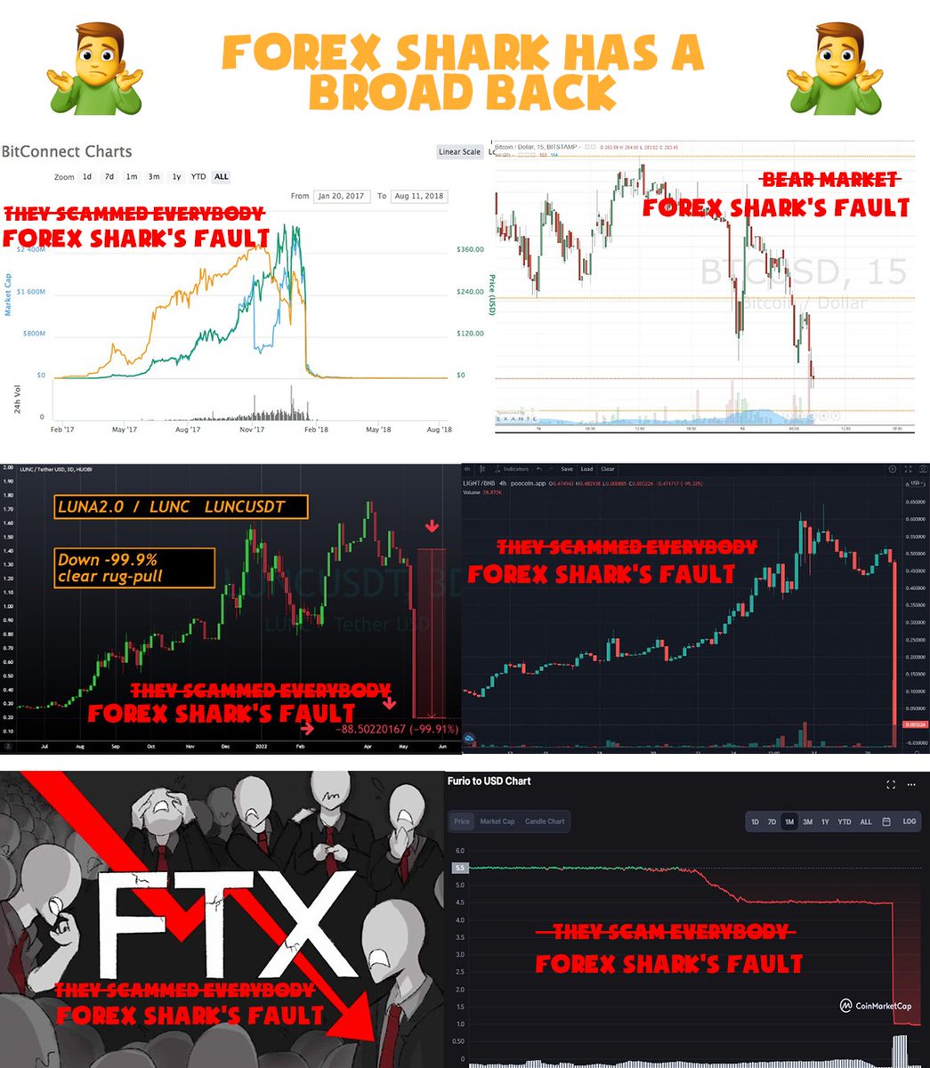 GalacticSurf604's tweet photo. Furio shytfork complain about Forex because it's all his fault 😅
Don't worry assholes. All the last rugpulls and the bear market are his fault too. So easy to find a guilty when you are not able to manage a project correctly.
#ByeByeFurio #softrugpull #shytfork https://t.co/QewtavJJN4
