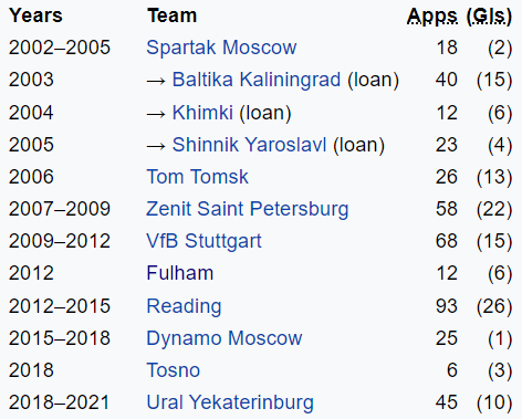 ElitesportsTlPs's tweet photo. Wikipedia footballer 1️⃣ 2️⃣  9️⃣ https://t.co/8BJOU6tFai