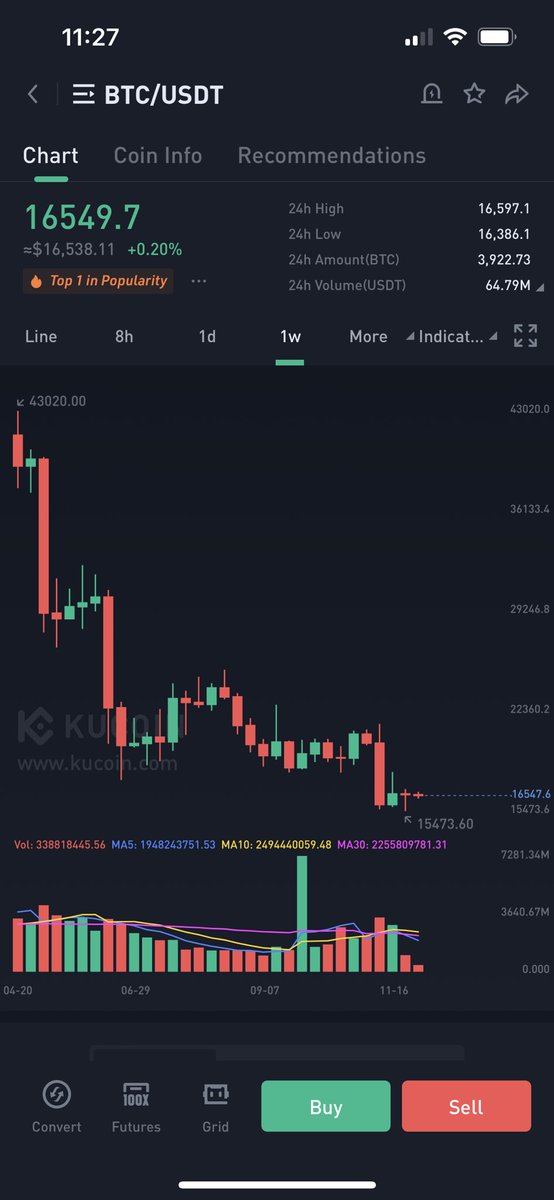 felraiserz's tweet photo. @Roman_Trading For what? The next dead cat bounce? Zoom out a tad. https://t.co/2HfK0g6xXx