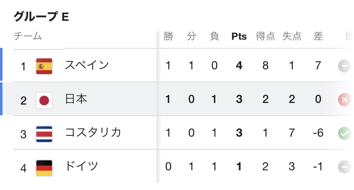 やさちる ワールドカップ期間 Yasachil Twitter