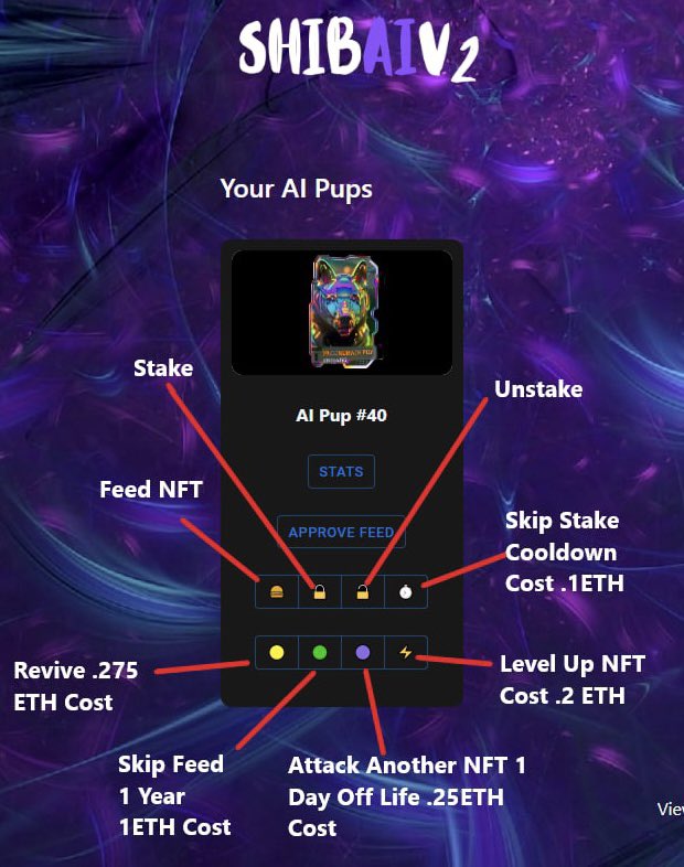 ShibAIV2's tweet photo. For everyone wondering how to interact with your pups here’s the dashboard layout and payables for functions! #NFTCommunity #NFTProject https://t.co/VgEMsb5q9F