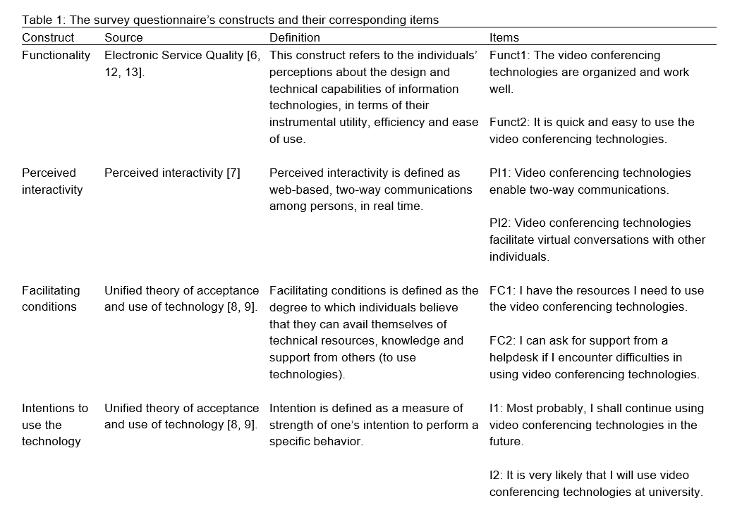 MarkCamilleri's tweet photo. #NewStudy #FreePDF: Students feel that the #Functionality of #VideoConferencing as well as #FacilitatingConditions, are affecting their intentions to continue using these #InteractiveTechnologies, to achieve their #LearningOutcomes.
https://t.co/XtS6MbJSaF #Research #eLearning https://t.co/PGlt80DJaT