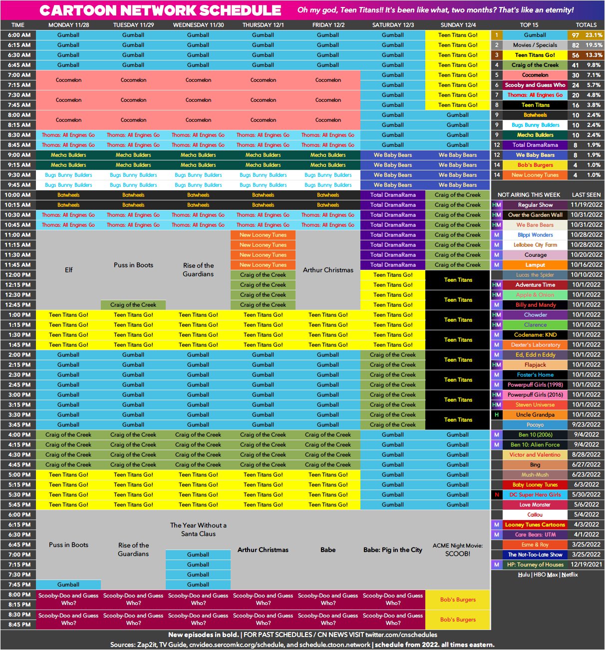CNBRArchive on X: Cartoon Network Brasil - Programação de 25/05 até  31/05/20 (S22)  / X