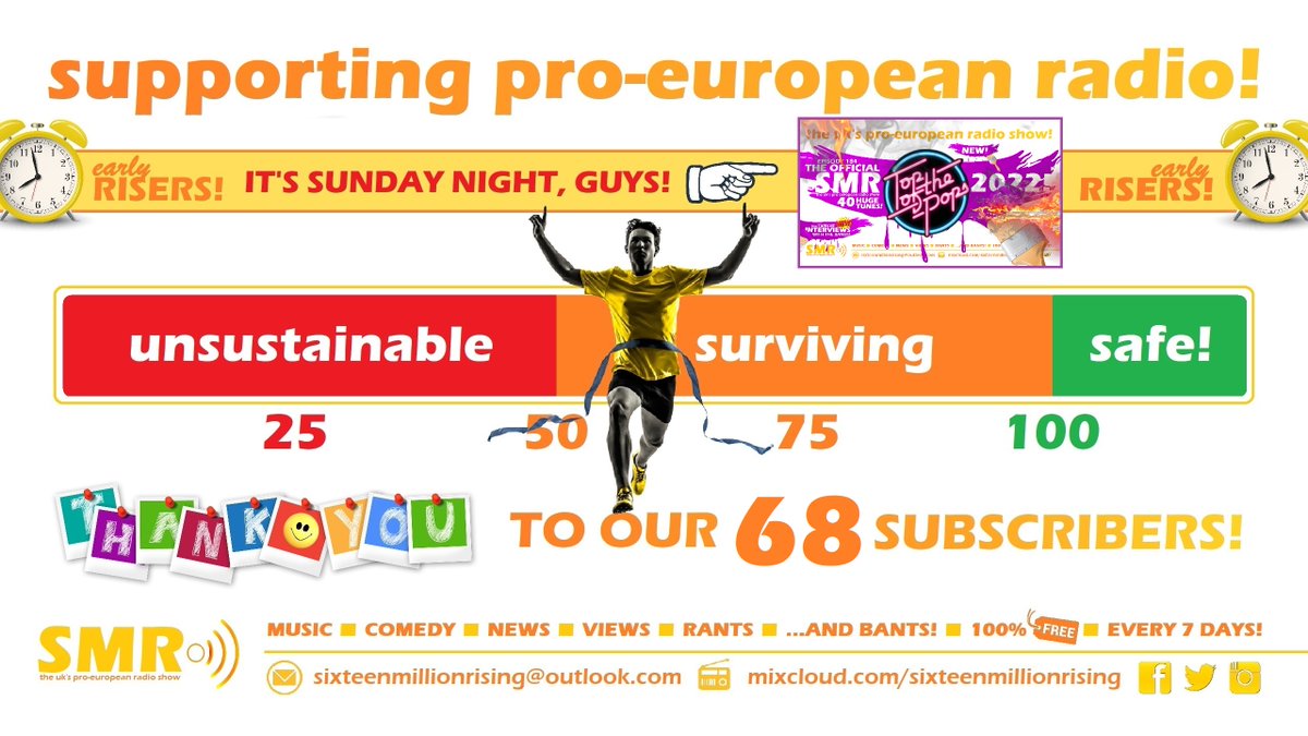 SMRRejoinRadio's tweet photo. All 6⃣8⃣ sponsors of @16MillionRising will now find their advance copy of the new show, #EP184 in their email box! 🥳 A day early!
Fancy supporting us and getting the same benefits? Subscribe tonight for £5 a month! 👉 https://t.co/a2kgOozxuZ 🎧 Help us make the show! https://t.co/U1EsdBIkbl