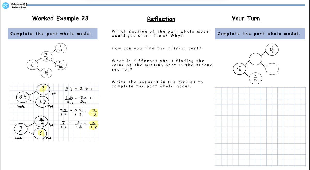EduWiseAI's tweet photo. Problem pair 23: Y6 subtract fractions @WhiteRoseMaths Now with handwritten modelling video looped on problem pair slide - a great way to provide scaffolding for learners that need it #year6maths https://t.co/4FCKjHQT0j