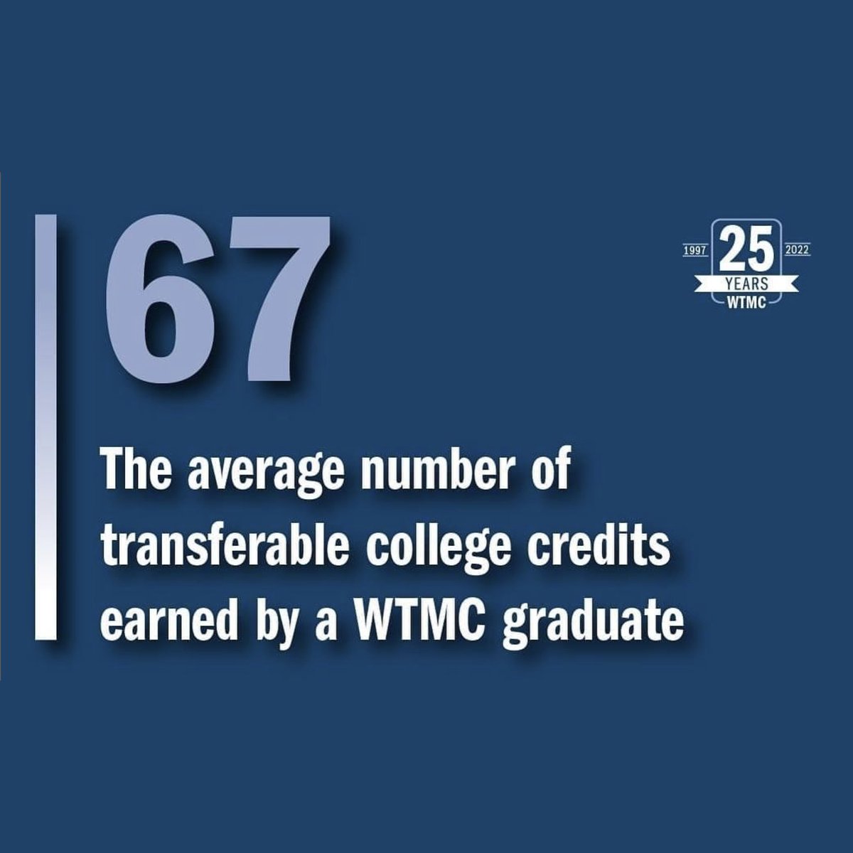 WCC is proud to charter and host <a href="/WashtenawTMC/">Washtenaw Technical Middle College</a>, the largest and most successful early college high school in the U.S. 

The admissions process begins Wednesday!

Learn more and register for an upcoming admissions meeting >> wccnet.edu/wtmc/