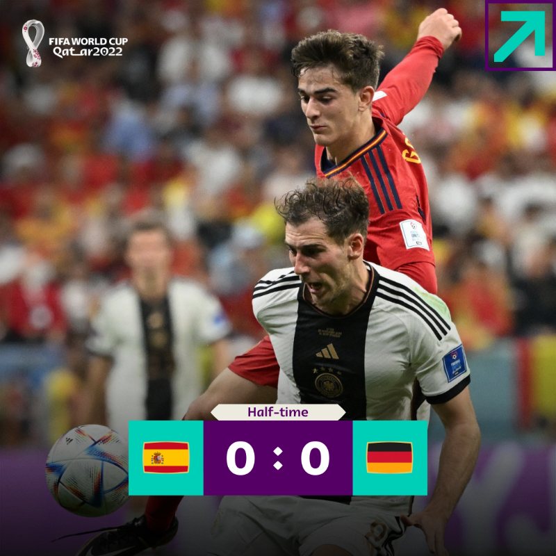 FIFAWorldCup's tweet photo. We’re scoreless at the half! 🇪🇸🇩🇪

#FIFAWorldCup | #Qatar2022