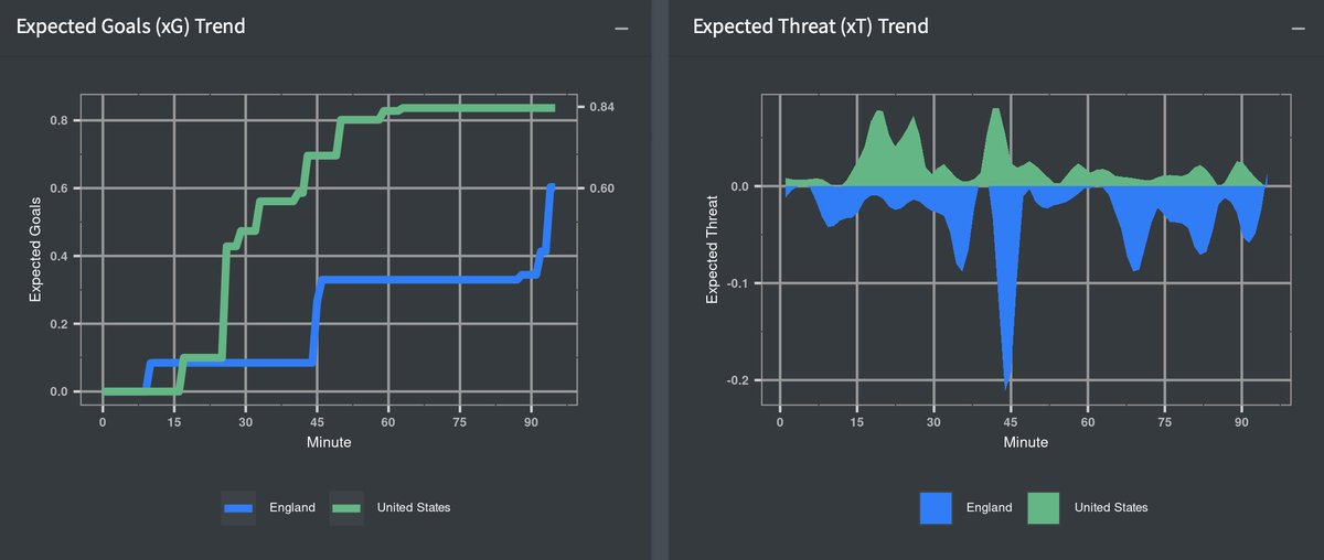 First Team Analytics tweet media