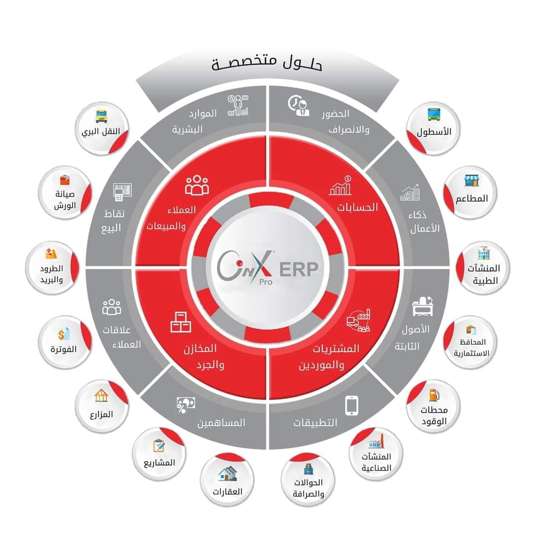 SameerRawa's tweet photo. مجموعة حلول أونكس برو ERP المحاسبي الشامل الإصدار الثامن بحلته الجديدة، أطلبه الآن وتمتع باستخدام المحاسبة الآلية مع عروض نهاية العام من أونكس برو ERP. 
#يمن_سوفت #الحلول_النهائية 
#OnyxProErp #ERP #OnyxERP https://t.co/u3lpCHfvDj