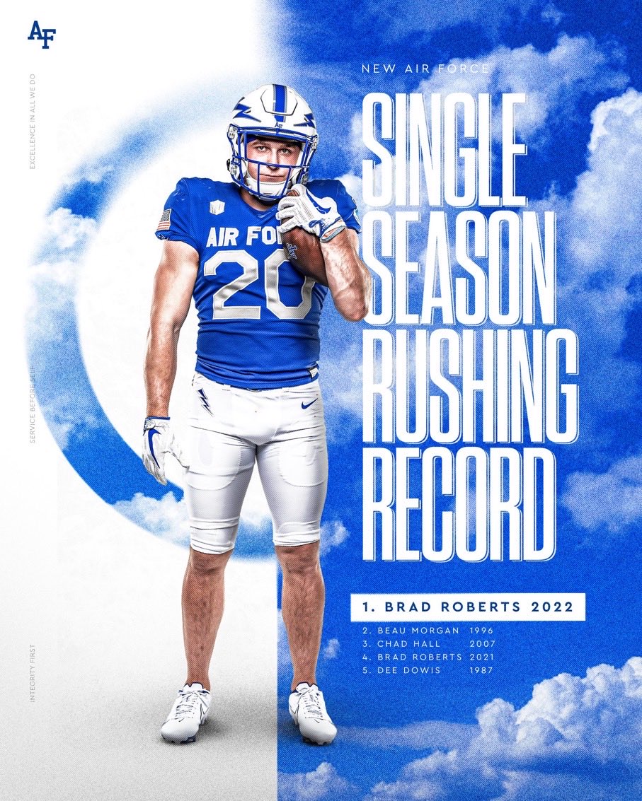 Congratulations to ⁦@Brad27_27⁩ on breaking the ⁦@AF_Football⁩ single season rushing record. Great team accomplishment! 1,000 yard seasons are special, but 1,500 yard seasons are elite. Well Done!