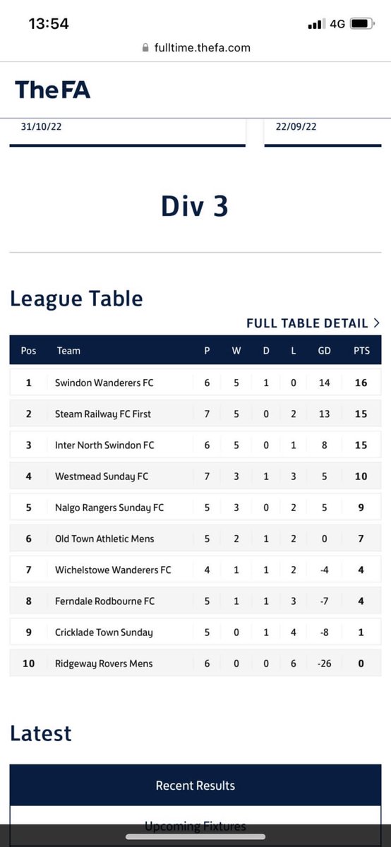 <a href="/SwinWanderersFC/">Swindon Wanderers FC</a> stop the count 🌲