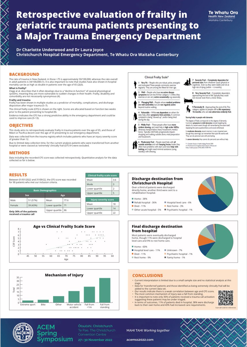Charl_Underwood's tweet photo. Excited to be presenting my research at #ACEMSS22 this week! Thank you to @laurajoycenz for supporting me with this work 🌟 #AcademicTwitter https://t.co/iXCdW13ekR
