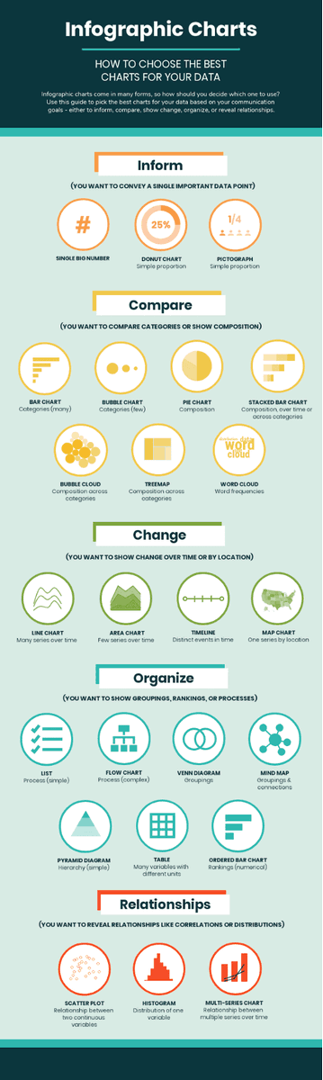 DemaiTech's tweet photo. Infographic charts #100daysofcoding #100daysofhacking #100daysnocode #100Daysofcodechallenge #DataScience #databreach #DataAnalytics #DataVisualization #cybersecuritytips #cybersecurityawareness #Python #Python3 #pythonprogramming #Java #javascript30 #Artificial_Intelligence https://t.co/atBruUQMdC