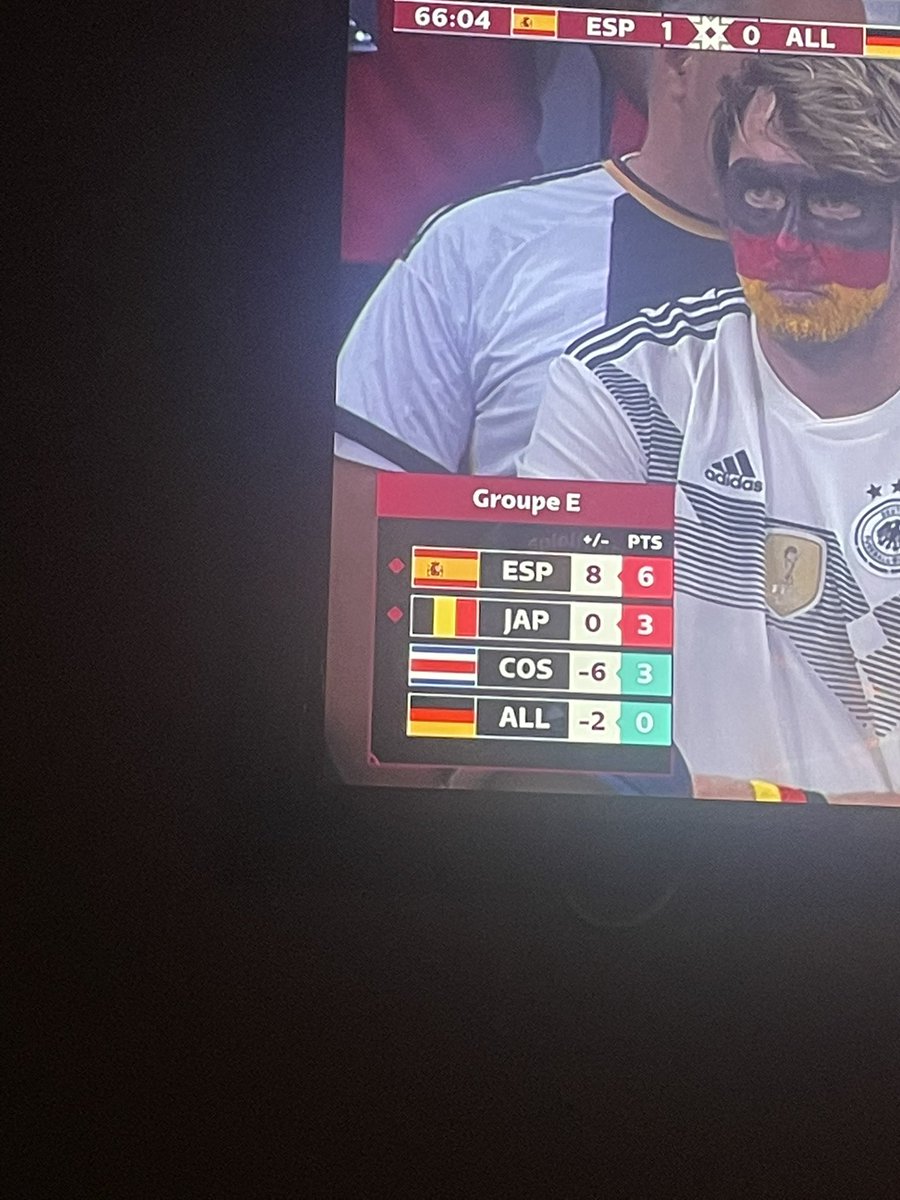 1youen1's tweet photo. Petit problème chez @TF1 avec le drapeau japonais en drapeau belge #ESPALL https://t.co/B0RIrcV2Fs
