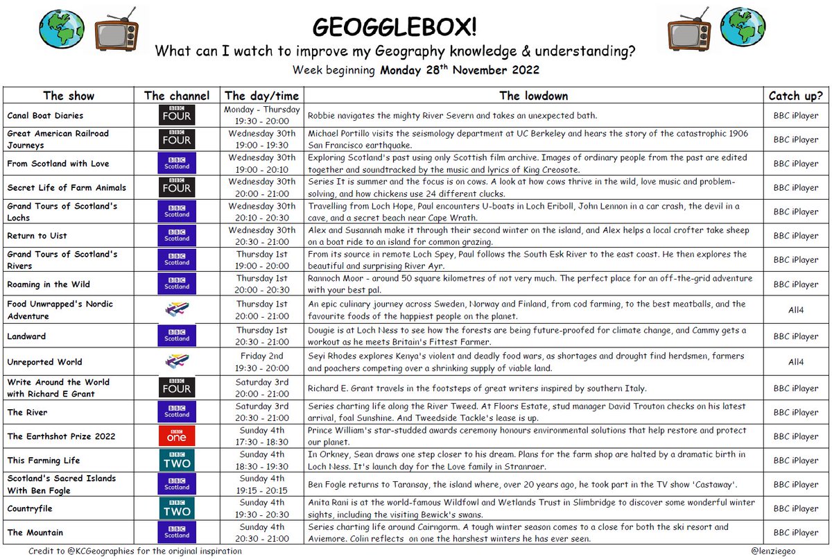 #geogglebox is very busy this week. Of particular interest to Higher pupils studying rural land degradation is <a href="/UnreportedWorld/">Unreported World</a> on Friday at 7.30pm 📺👀 JC