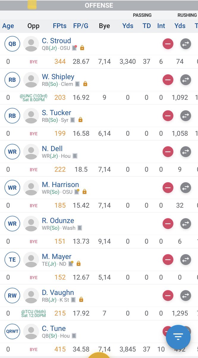 jackal928's tweet photo. A great group of players brought me this years Butkus League Championship!  #collegefantasyfootball https://t.co/aXamAPY4TI