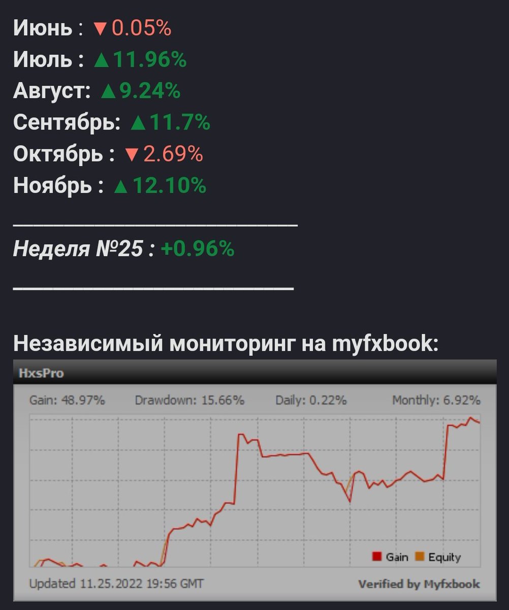 HxsPro's tweet photo. Инвестировать в памм : HXS PRO
https://t.co/3WzABGB7Zp

Независимый мониторинг на myfxbook>>>
https://t.co/F7izToIPj2 https://t.co/wMSPaDsneS