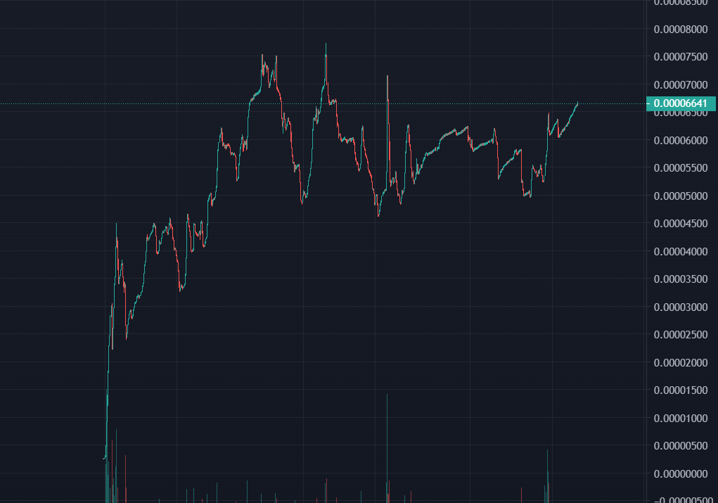 What's that green hand up? 🤔
Anyobody knows?
We do! As that's simply a clear sign of what's coming this week! Big things have been confirmed! Don't wait and load up now as it might be the last chance to buy #babyFLOC that cheap!