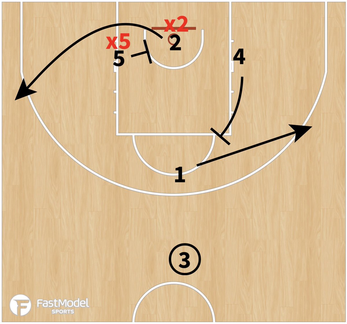 coach_cenk's tweet photo. Fenerbahce Beko
Floppy Exit Decoy
#EuroLeague
#FastModel
#Coachbase https://t.co/RvJLcycsSY