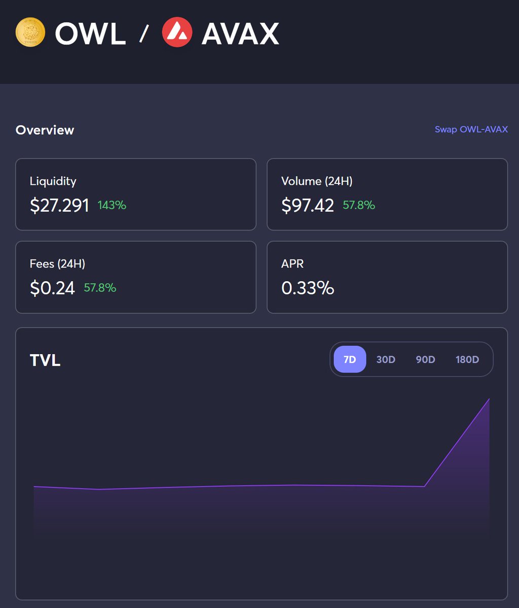 Owloper🔺🦉SOLD OUT in under 8 MINUTES 🔥 tweet media