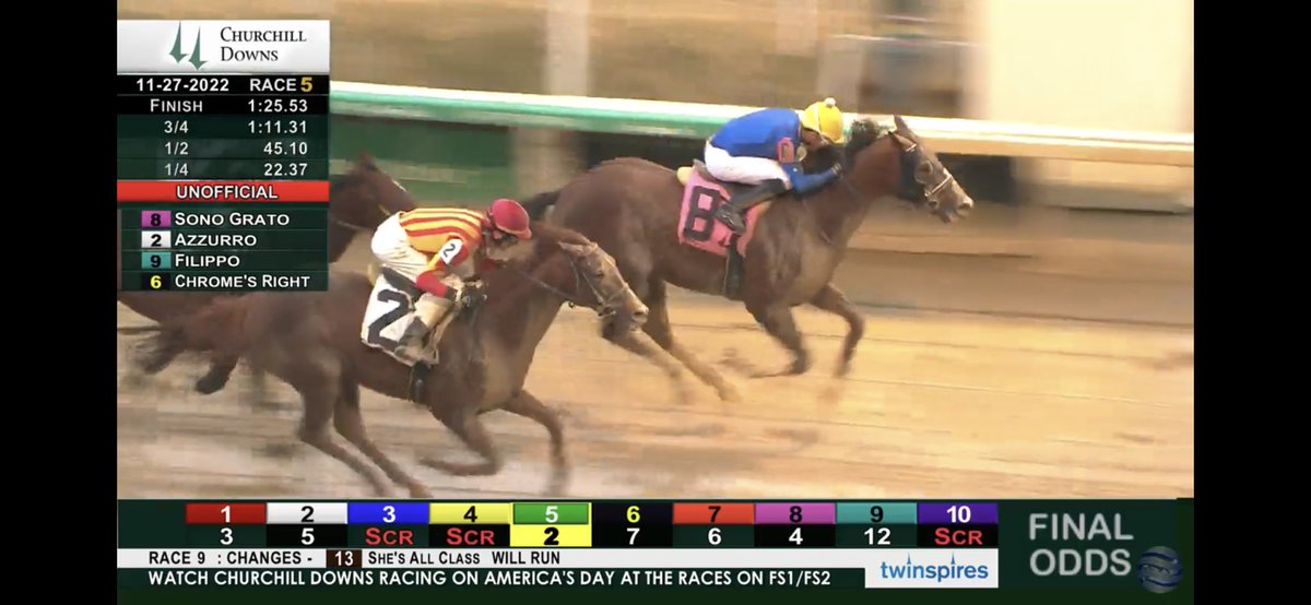 Jblairracing's tweet photo. Sono Groto closes to take the 5th @ChurchillDowns for Conch Racing @hella56 🐎 Excellent ride by Morales 💪 https://t.co/IOXgYfyIWO