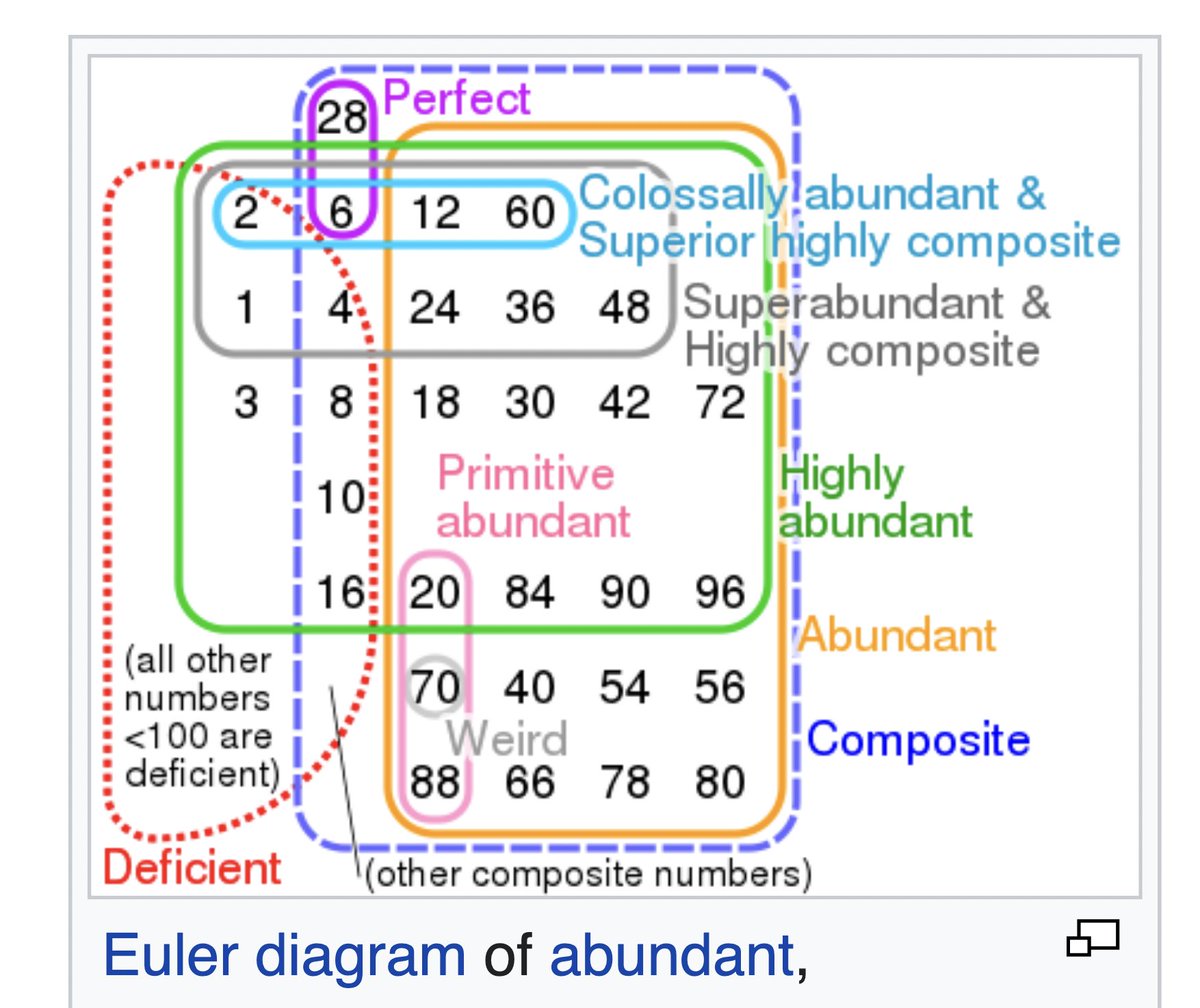 depthsofwiki's tweet photo. yeah i've always thought 70 was weird https://t.co/boWwFptuKD