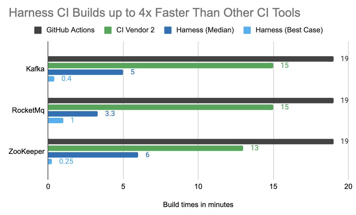 harness.io tweet media