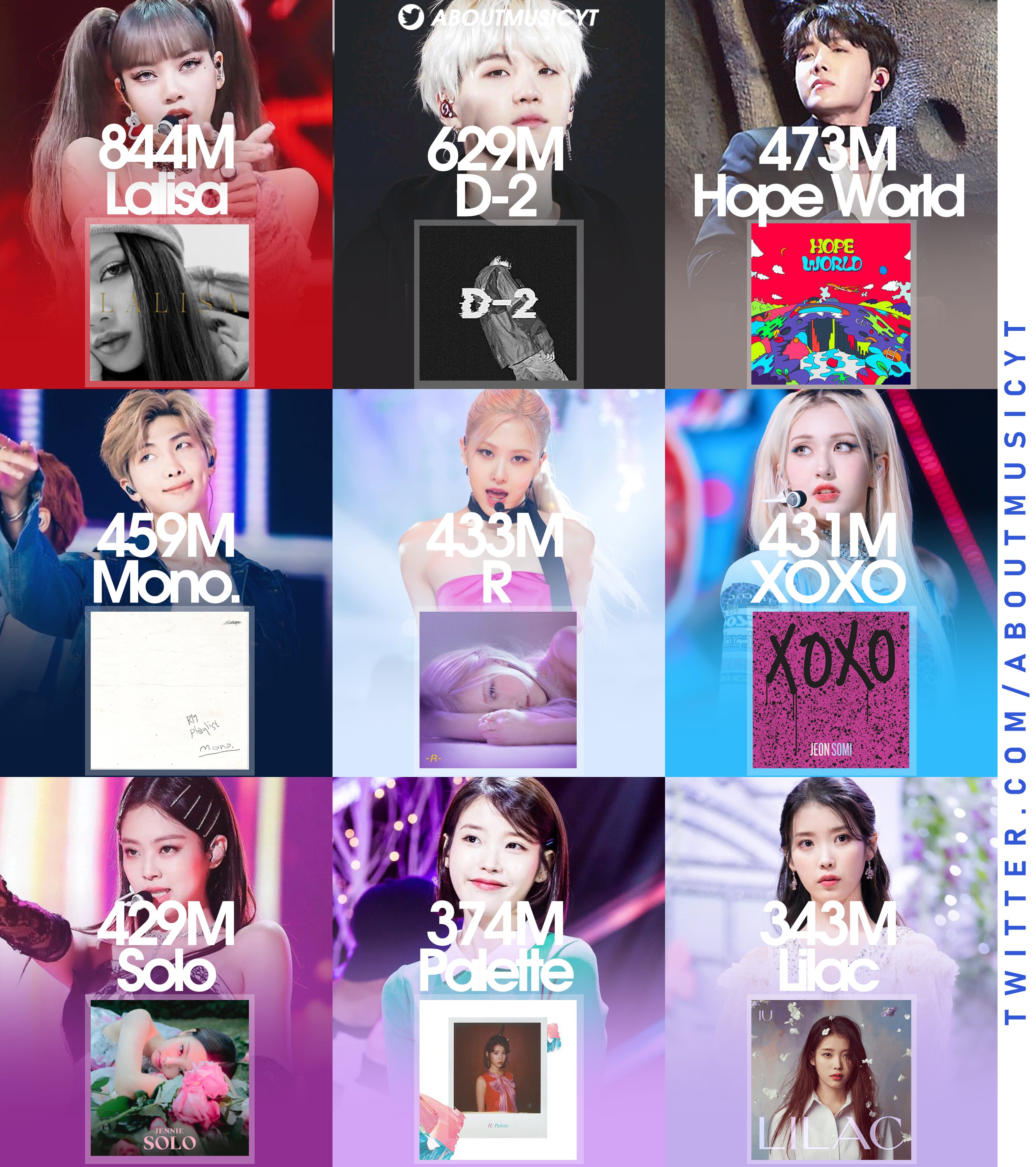 About Music Charts on Twitter "Most streamed albums by kpop soloists