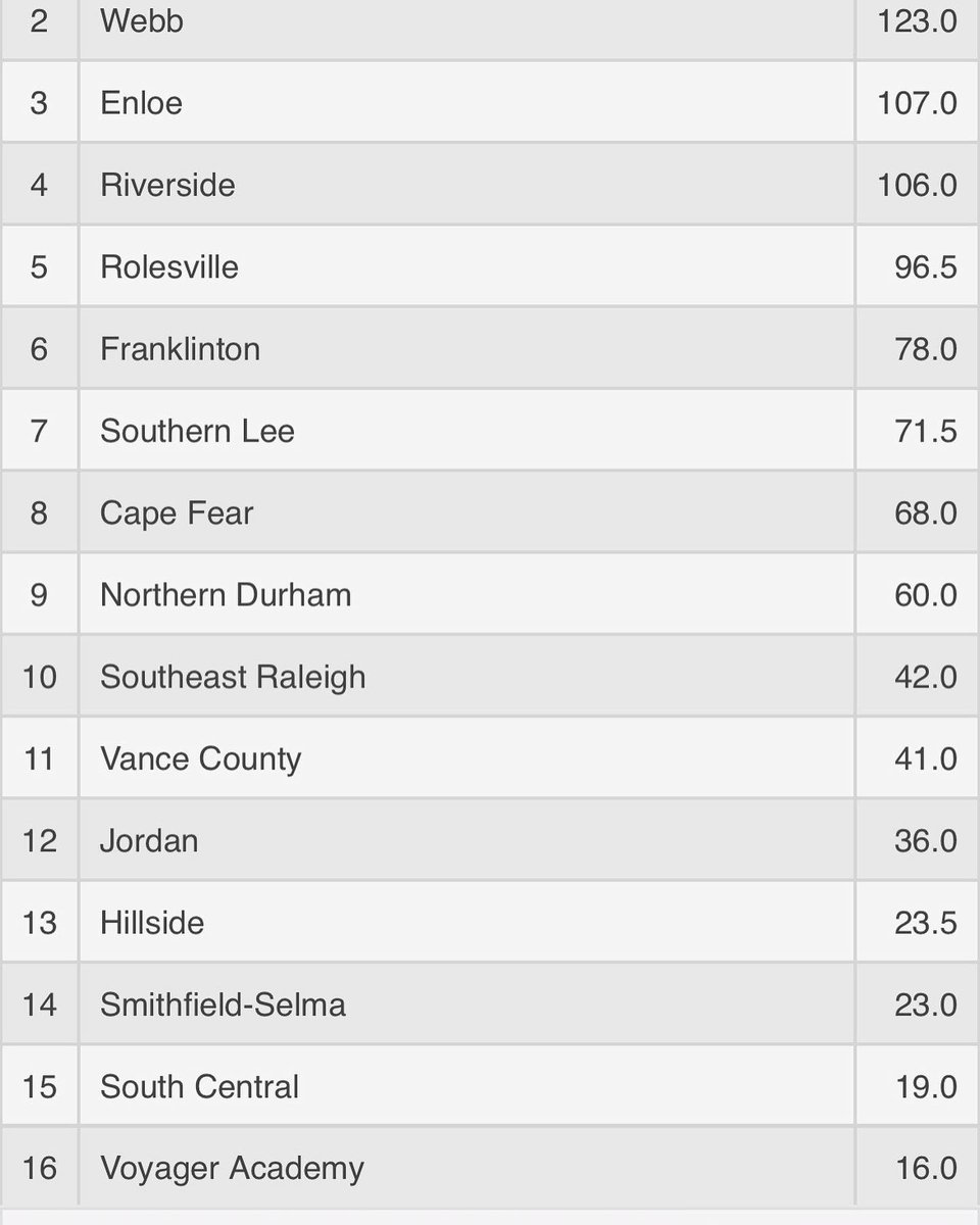 Cavalier Athletics tweet media