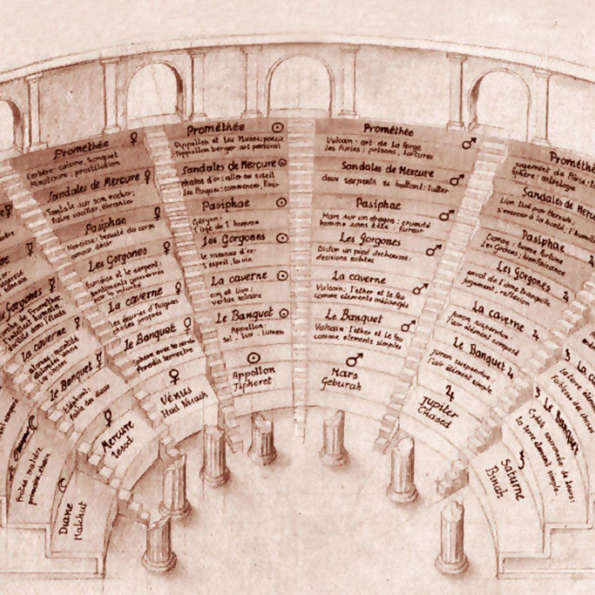 archidueChiara's tweet photo. Uno dei miei miti: #FrancesYates
#theartofmemory #GiulioCamillo
«Quello che mi ha soprattutto interessato è come la storia della memoria riesca ad abbracciare la storia della cultura nel suo complesso. Le barriere tra le diverse discipline spariscono nella storia della memoria» https://t.co/59pEF3vt8z