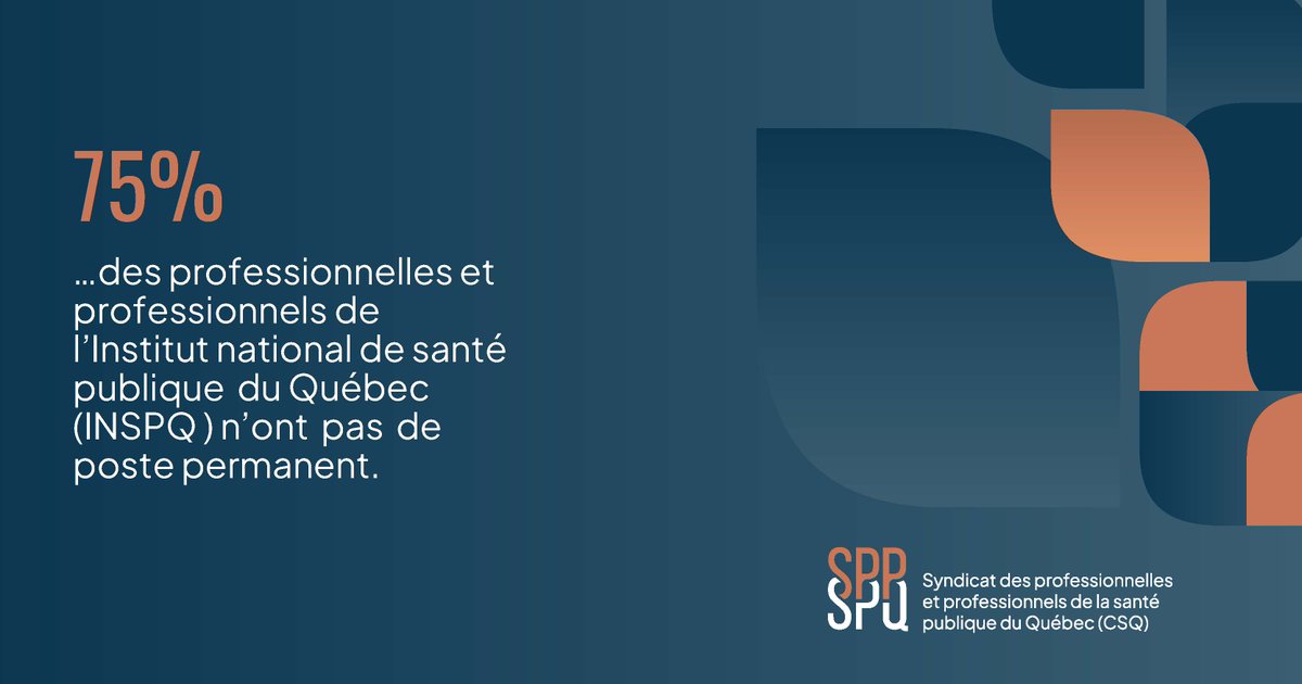 SPPSPQ's tweet photo. Grève des professionnels(les) de l’INSPQ demain. 

75% ont un poste temporaire. 

Cette situation fragilise l’INSPQ comme centre d’expertise et de référence en santé publique.
#sppspq #polqc @CSQ_Centrale @cdube_sante @francoislegault @slebel19 @INSPQ @sante_qc https://t.co/MoBlDdKJMN