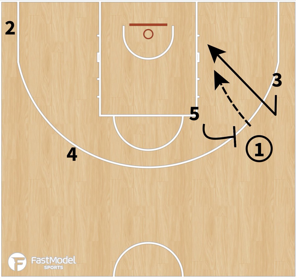 coach_cenk's tweet photo. Fenerbahce Beko
ATO| Decoy-DHO-Reject
#FastModel
#Coachbase https://t.co/2Ph5IKgsG7