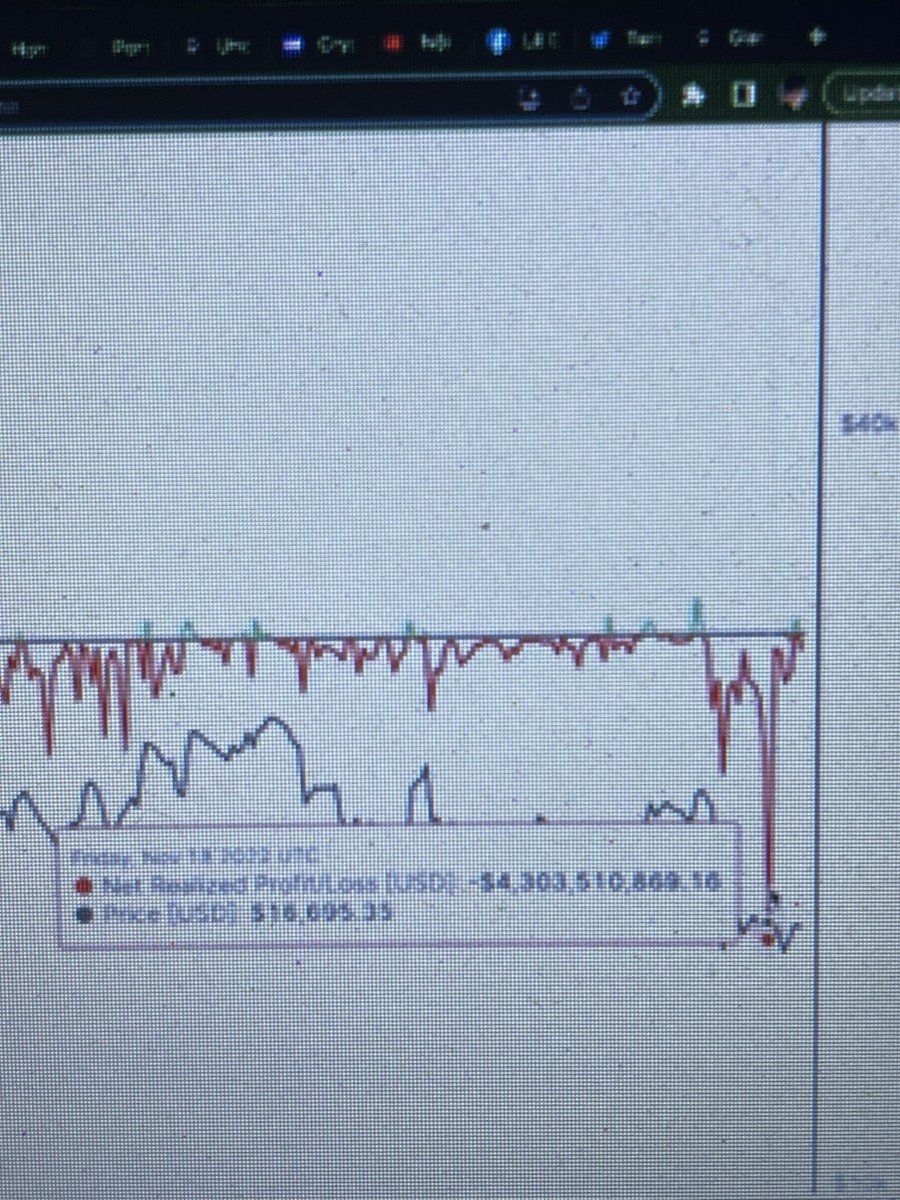 Chốt lỗ 4,3B ở giá 16,695k @.@ 

#btc #bitcoin #eth #coin #crypto #altcoin