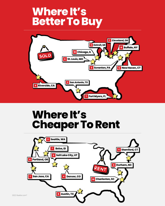 It's always more expensive to rent in the long run!