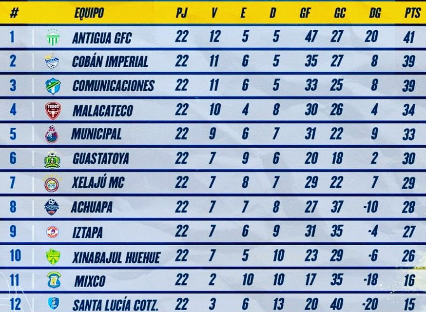 RoberMontoya_DT's tweet photo. Terminó el Torneo de Apertura 2022. Segundo Lugar!!! Ahora a enfocarnos en la liguilla. Saludos https://t.co/JL6jPJKt2k