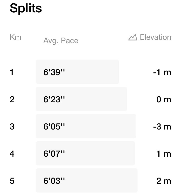 simonmontgomery's tweet photo. Slower #run to start the week but happy got it done as I have had a few sore spots over the weekend. https://t.co/La4X6DaPhK