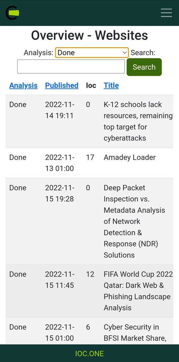 First sneak peak into our database ... 

#CTI #IocOne