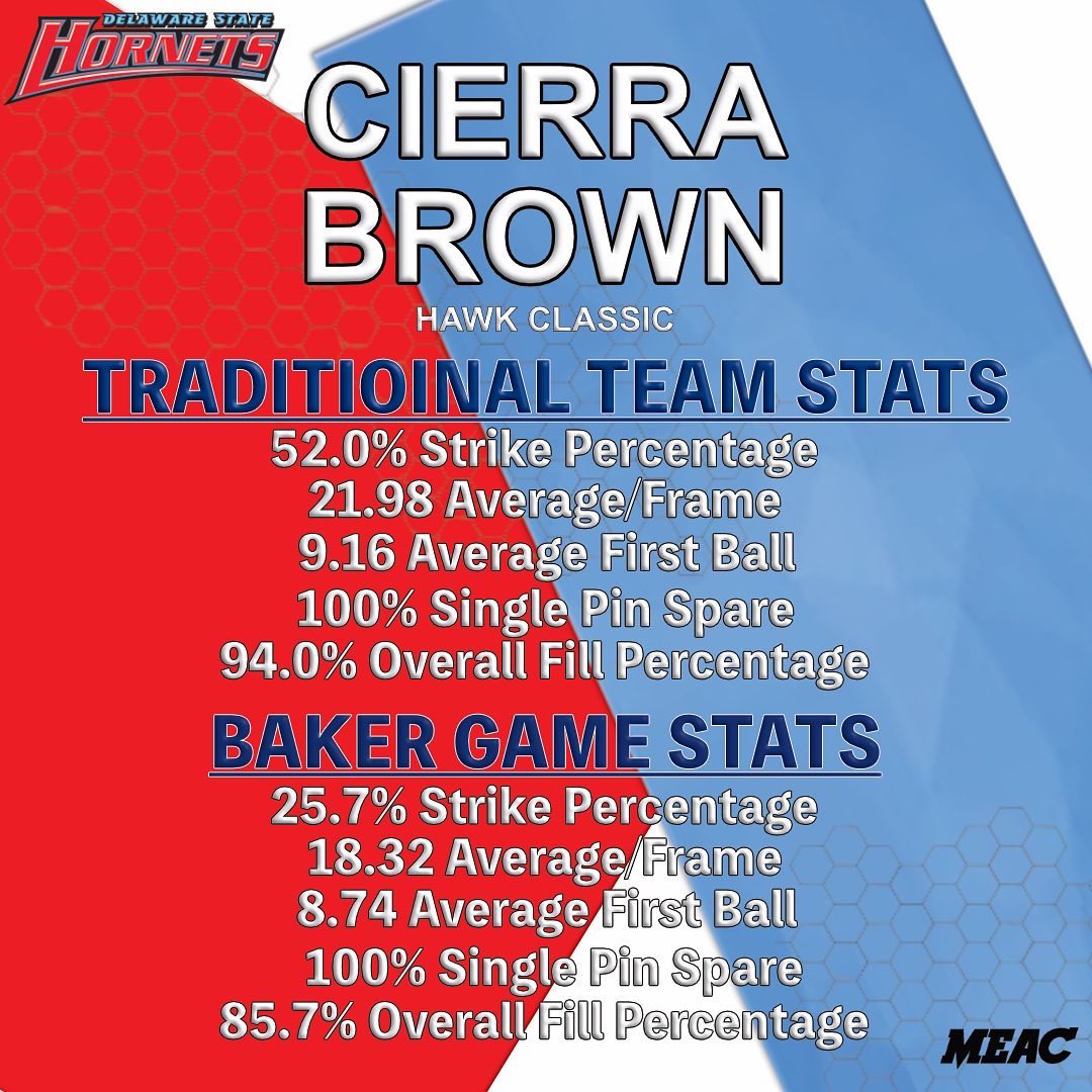 DSU Bowling tweet media