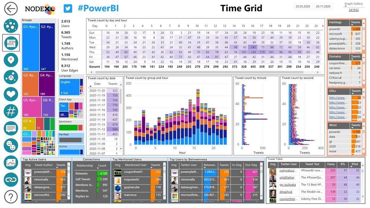 NodeXL Academy 🔎 tweet media