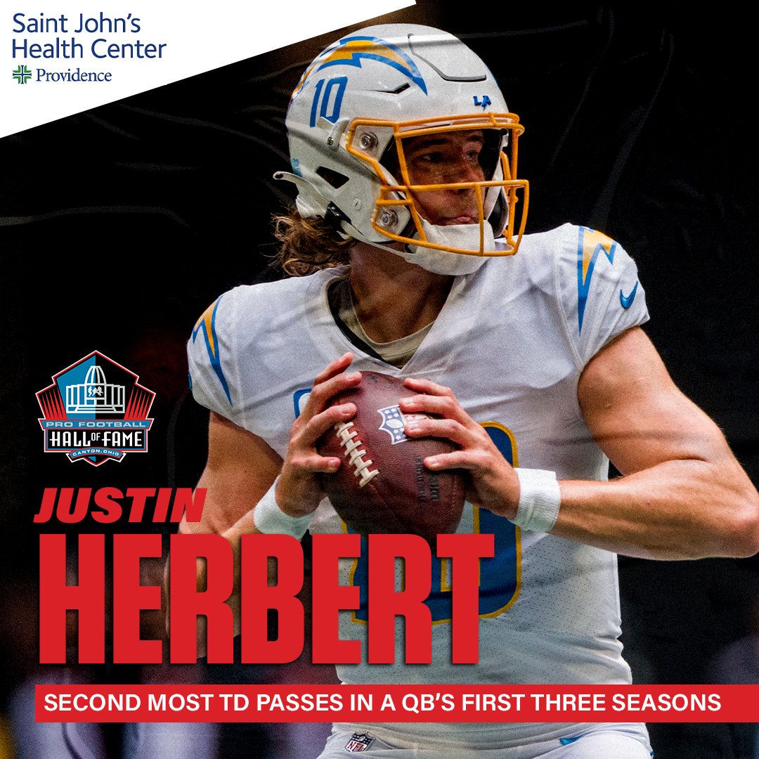 ProFootballHOF's tweet photo. Thanks to a strong start in Arizona, @chargers QB Justin Herbert has surpassed Andrew Luck and now has the second most TD passes ever in a QB's first three seasons.

Only Hall of Famer @DanMarino has more.

@providence | @HOFHealth https://t.co/p4ILeMBMDK